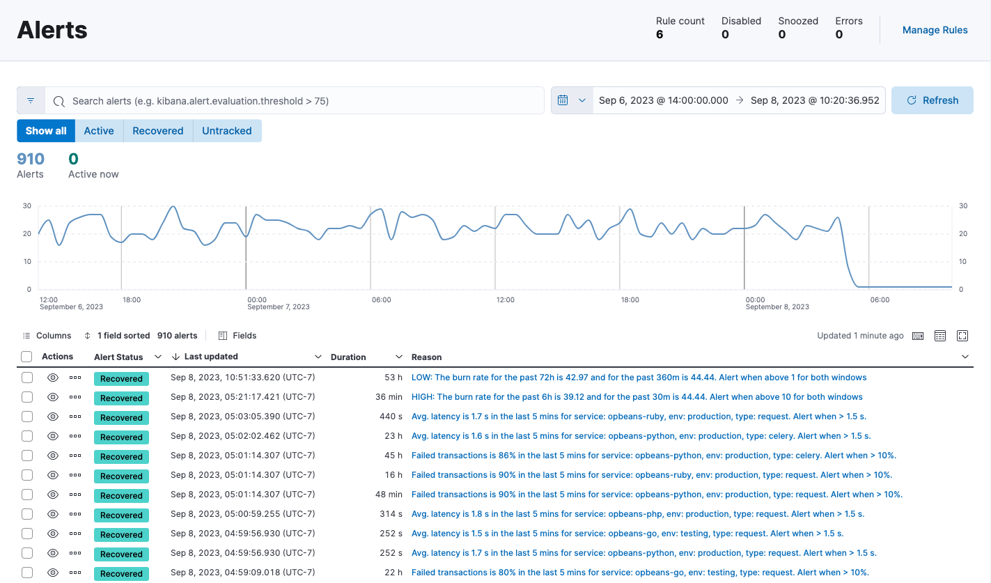 Summary of Alerts on the Observability overview page