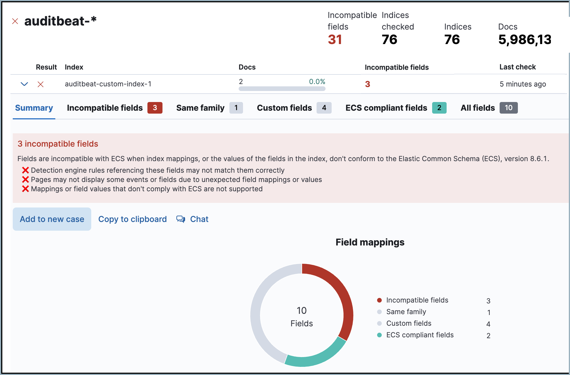 An expanded index with some failed results in the Data Quality dashboard