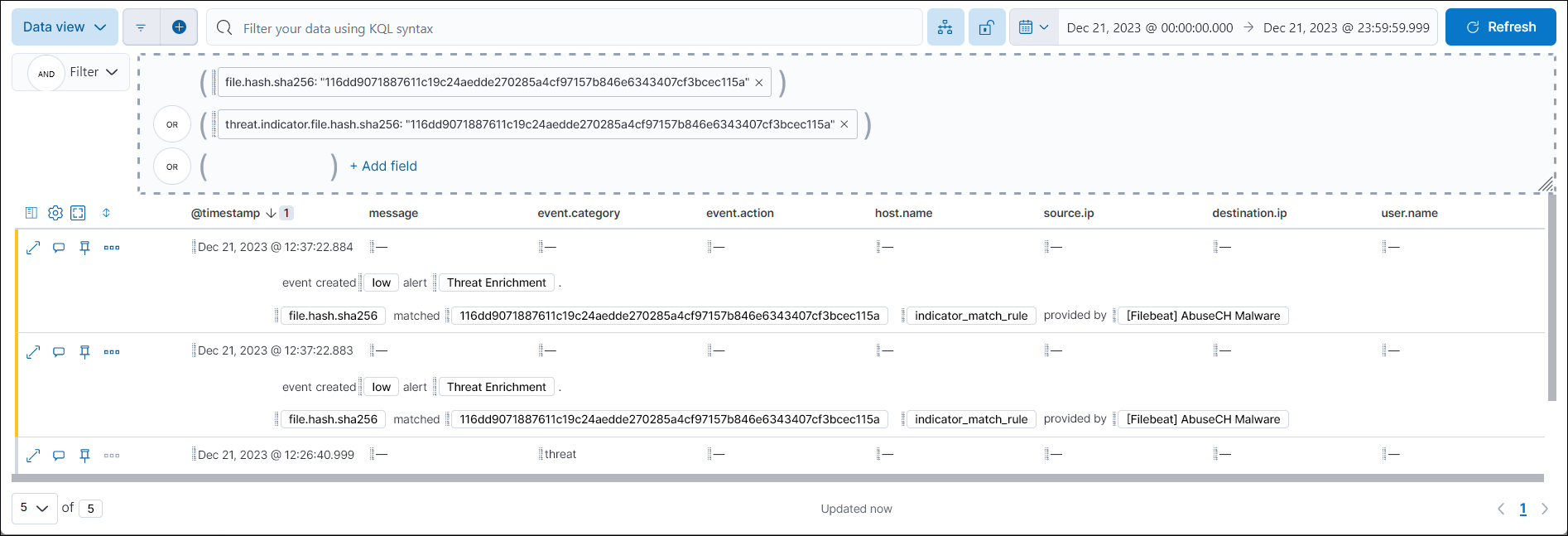 Shows the results of an indicator being investigated in Timeline